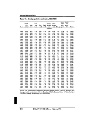 August 1991 The 22nd Annual Report Of The Council On Environmental Quality