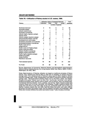 August 1991 The 22nd Annual Report Of The Council On Environmental Quality