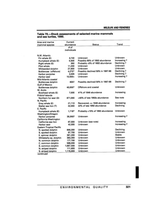 August 1991 The 22nd Annual Report Of The Council On Environmental Quality