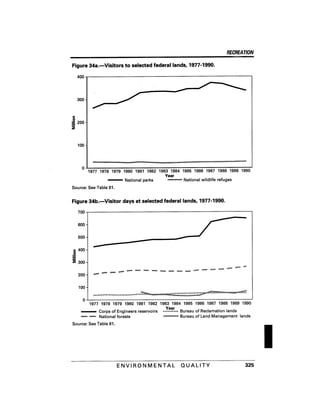 August 1991 The 22nd Annual Report Of The Council On Environmental Quality