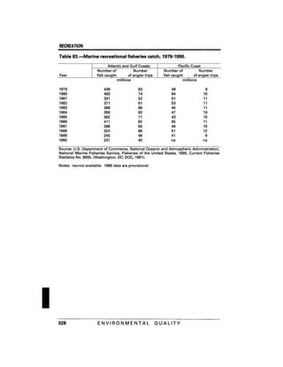 August 1991 The 22nd Annual Report Of The Council On Environmental Quality