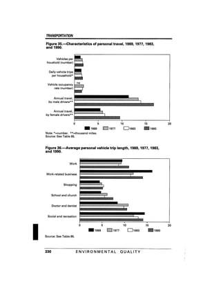 August 1991 The 22nd Annual Report Of The Council On Environmental Quality