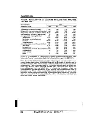 August 1991 The 22nd Annual Report Of The Council On Environmental Quality