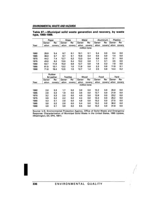August 1991 The 22nd Annual Report Of The Council On Environmental Quality
