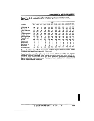 August 1991 The 22nd Annual Report Of The Council On Environmental Quality