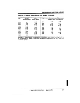 August 1991 The 22nd Annual Report Of The Council On Environmental Quality