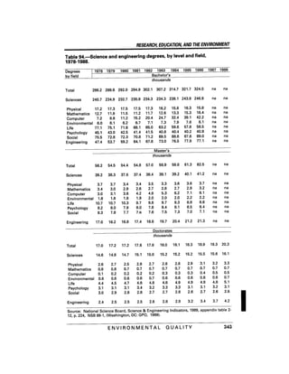 August 1991 The 22nd Annual Report Of The Council On Environmental Quality