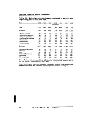 August 1991 The 22nd Annual Report Of The Council On Environmental Quality