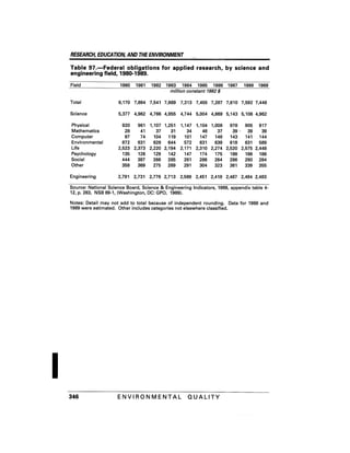 August 1991 The 22nd Annual Report Of The Council On Environmental Quality