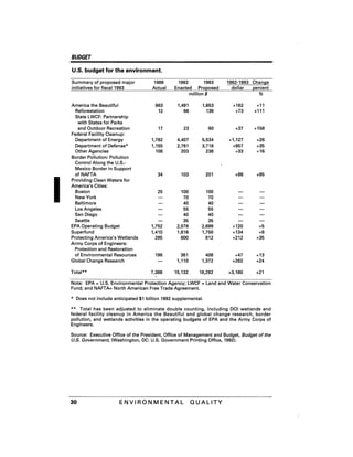 August 1991 The 22nd Annual Report Of The Council On Environmental Quality
