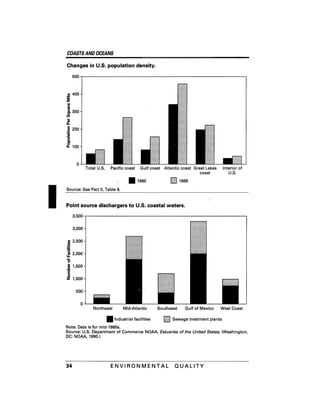August 1991 The 22nd Annual Report Of The Council On Environmental Quality
