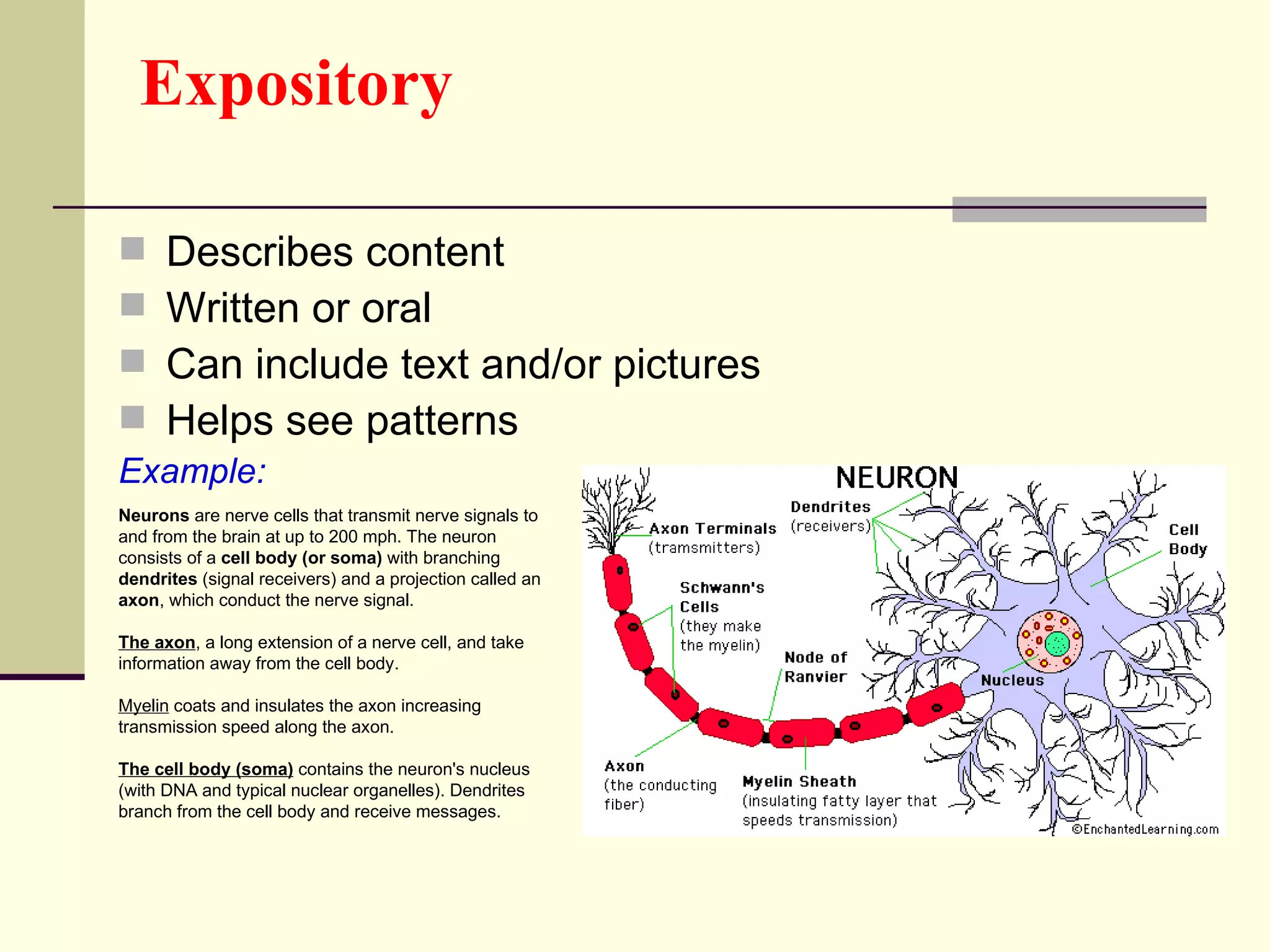 Expository

     Describes content
     Written or oral
     Can include text and/or pictures
     Helps see patterns
Example:
Neurons are nerve cells that transmit nerve signals to
and from the brain at up to 200 mph. The neuron
consists of a cell body (or soma) with branching
dendrites (signal receivers) and a projection called an
axon, which conduct the nerve signal.

The axon, a long extension of a nerve cell, and take
information away from the cell body.

Myelin coats and insulates the axon increasing
transmission speed along the axon.

The cell body (soma) contains the neuron's nucleus
(with DNA and typical nuclear organelles). Dendrites
branch from the cell body and receive messages.
 