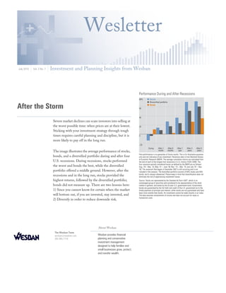 Wesletter
July 2010   Vol. 2 No. 7   Investment and Planning Insights from Wesban




After the Storm
                            Severe market declines can scare investors into selling at
                            the worst possible time: when prices are at their lowest.
                            Sticking with your investment strategy through tough
                            times requires careful planning and discipline, but it is
                            more likely to pay off in the long run.


                            The image illustrates the average performance of stocks,
                            bonds, and a diversified portfolio during and after four
                            U.S. recessions. During recessions, stocks performed
                            the worst and bonds the best, while the diversified
                            portfolio offered a middle ground. However, after the
                            recessions and in the long run, stocks provided the
                            highest returns, followed by the diversified portfolio;
                            bonds did not measure up. There are two lessons here:
                            1) Since you cannot know for certain when the market
                            will bottom out, if you are invested, stay invested, and
                            2) Diversify in order to reduce downside risk.




                                                             About Wesban
                             The Wesban Team
                             wesban@wesban.com               Wesban provides financial
                             205-995-7778                    planning and conservative
                                                             investment management
                                                             designed to help families and
                                                             small businesses grow, protect,
                                                             and transfer wealth.
 