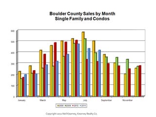 Copyright 2011 Neil Kearney, Kearney Realty Co.