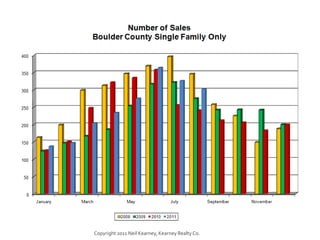 Copyright 2011 Neil Kearney, Kearney Realty Co.