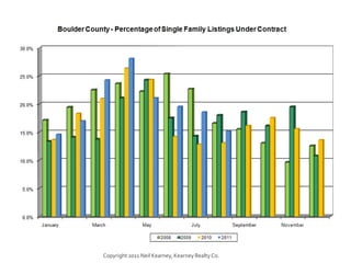 Copyright 2011 Neil Kearney, Kearney Realty Co.