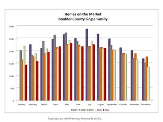 Copyright 2011 Neil Kearney, Kearney Realty Co.