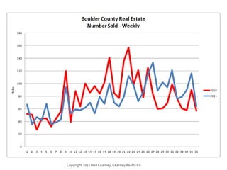 Copyright 2011 Neil Kearney, Kearney Realty Co.