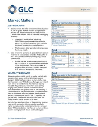 August 2012




Market Matters                                                        Table 1
                                                                      Summary of major market developments
JULY HIGHLIGHTS                                                       Market returns*                  July                             YTD
                                                                      S&P/TSX Composite                                 0.6%            -2.4%
    Stocks, bonds, the dollar and commodities all gained              S&P 500                                           1.3%            9.7%
    in July as global markets reacted to expectations                 - in Canadian dollars                             -0.3%           8.2%
    that the U.S. Federal Reserve and the European                    MSCI EAFE                                         1.4%            3.5%
    Central Bank will take steps to stimulate the flagging            - in Canadian dollars                             -0.5%           0.4%
    economy.                                                          MSCI Emerging Markets                             1.4%            4.7%
      o   The energy sector led the gain in the                       DEX Universe Bond Index**                         0.7%            2.7%
          S&P/TSX composite index while defensive                     BBB Corporate Index**                             0.9%            5.1%
          sectors of the North American stock markets                 *local currency (unless specified); price only
          continued to outperform cyclical sectors.                   **total return, Canadian bonds

      o   The Canadian dollar gained amid rising prices
          for oil and metals.                                         Table 2
    Data for second quarter U.S. gross domestic product               Other price levels/change
    recorded its weakest pace since the third quarter of                                                      Level      July           YTD
    2011 and Canada’s GDP showed equally passive                      U.S. dollar per Canadian
                                                                      dollar                                  $0.998    1.6%             1.4%
    performance.
                                                                      Oil (West Texas)*                       $87.58    3.2%           -11.6%
      o   In June the rate of new-home construction in
                                                                      Gold*                                   $1,621    1.5%             3.0%
          the U.S. rose to its highest level since October
                                                                      Reuters/Jefferies CRB
          2008. But just when the housing market is
                                                                      Index*                                 $299.51    5.4%            -1.9%
          showing signs of finding a bottom, a sluggish               *U.S. dollars
          U.S. economy is muddying the ground.

VOLATILITY DOMINATES                                                  Table 3
                                                                      Sector level results for the Canadian market
July was another volatile month for global markets with
                                                                      S&P/TSX Composite sector returns*     July                        YTD
eurozone debt issues continuing to dog investors.
                                                                      S&P/TSX Composite                                  0.6%           -2.4%
Europe’s debt crisis has weighed on markets for more
than two years now. While Greece, Portugal and Ireland                Energy                                             4.3%          -5.2%
were forced to seek bailouts, the crisis has recently                 Materials                                         -3.6%         -14.4%
moved to Italy and Spain, which have been paying                      Industrials                                        2.4%           6.2%
surging bond yields in order to finance their debts.                  Consumer discretionary                            -0.3%          11.2%
Market sentiment was given a boost in July following a                Consumer staples                                   1.9%           9.9%
commitment from the president of the European Central                 Health care                                       -3.2%           7.6%
Bank to protect the euro and pledges from European                    Financials                                        -0.3%           3.1%
leaders to preserve the union of the 17 countries that                Information technology                            -4.7%         -15.6%
use the euro. Whether the eurozone debt crisis has                    Telecommunication services                         2.8%           2.2%
finally turned a corner remains to be seen.                           Utilities                                          1.2%          -0.6%
Markets have also been stung by disappointing revenue                 *price only
                                                                      Source: Bloomberg, MSCI Barra, NB Financial, PC Bond, RBC Capital Markets
reports with companies citing production shortfalls,
higher operating costs, weaker demand and a stronger
dollar. While expectations may have to be marked down,
positive earnings growth should continue this year.




GLC Asset Management Group                                   1 of 2                                                          www.glc-amgroup.com
 