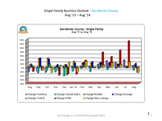 Single Family Business Outlook - San Benito County 
Aug ’13 – Aug ’14 
MLSListings Inc Confidential Copyright 2014 1 1 
 