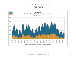 Inventory Trends – San Mateo County 
Jan ’98 – Aug ’14 
MLSListings Inc Confidential Copyright 2014 1 1 
 
