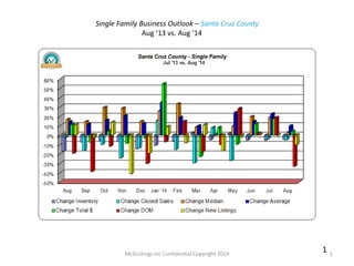 Single Family Business Outlook – Santa Cruz County 
Aug ’13 vs. Aug ’14 
MLSListings Inc Confidential Copyright 2014 1 1 
 