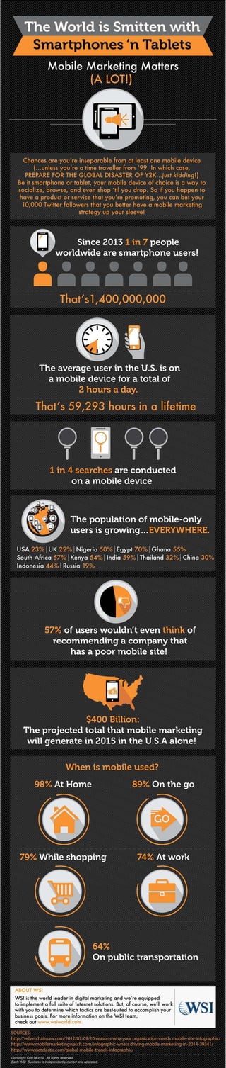 Mobile Marketing Matters (Infographic)