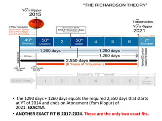 • the 1290 days + 1260 days equals the required 2,550 days that starts
at YT of 2014 and ends on Atonement (Yom Kippur) of
2021. EXACTLY.
• ANOTHER EXACT FIT IS 2017-2024. These are the only two exact fits.
 