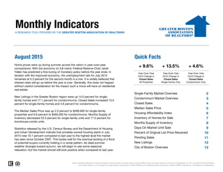 Monthly IndicatorsA RESEARCH TOOL PROVIDED BY THE GREATER BOSTON ASSOCIATION OF REALTORS®
August 2015 Quick Facts
2
3
4
5
6
7
8
9
10
11
12
13
Data is refreshed regularly to capture changes in market activity so figures shown may be different than previously reported. Current as of September 16, 2015. All data from MLS Property
Information Network, Inc. Provided by Greater Boston Association of REALTORS® and the Massachusetts Association of REALTORS®. Powered by 10K Research and Marketing.
+ 13.5%
Year-Over-Year
(YoY) Change in
Closed Sales
Single-Family Only
Home prices were up during summer across the nation in year-over-year
comparisons. With the economy on full mend, Federal Reserve Chair Janet
Yellen has predicted a fine-tuning of monetary policy before the year ends. In
tandem with the improved economy, the unemployment rate for July 2015
remained at 5.3 percent for the second month in a row. It is widely believed that
interest rates will go up before the year is over. Generally, this does not happen
without careful consideration for the impact such a move will have on residential
real estate.
New Listings in the Greater Boston region were up 14.0 percent for single-
family homes and 17.1 percent for condominiums. Closed Sales increased 13.5
percent for single-family homes and 4.6 percent for condominiums.
The Median Sales Price was up 2.0 percent to $499,900 for single-family
properties and 9.8 percent to $460,000 for condominiums. Months Supply of
Inventory decreased 23.3 percent for single-family units and 17.5 percent for
townhouse-condo units.
Statistics released by the U.S. Census Bureau and the Department of Housing
and Urban Development indicate that privately-owned housing starts in July
2015 rose 10.1 percent compared to last year to the highest level the market
has seen since October 2007. This bodes well for the eventual landing of a flock
of potential buyers currently holding in a rental pattern. As ideal summer
weather diverges toward autumn, we will begin to see some seasonal
relaxation, but the market should still look positive when compared to last year.
+ 4.6%
Year-Over-Year
(YoY) Change in
Closed Sales
Condominium Only
+ 9.6%
Year-Over-Year
(YoY) Change in
Closed Sales
All Properties
Single-Family Market Overview
Condominium Market Overview
Closed Sales
Median Sales Price
Housing Affordability Index
Inventory of Homes for Sale
Months Supply of Inventory
Days On Market Until Sale
Percent of Original List Price Received
City of Boston Overview
Pending Sales
New Listings
 