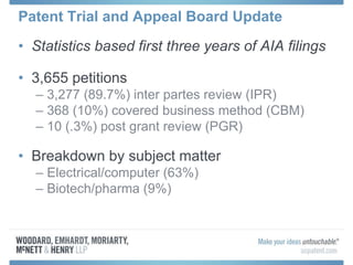 Patent Trial and Appeal Board Update
• Statistics based first three years of AIA filings
• 3,655 petitions
– 3,277 (89.7%) inter partes review (IPR)
– 368 (10%) covered business method (CBM)
– 10 (.3%) post grant review (PGR)
• Breakdown by subject matter
– Electrical/computer (63%)
– Biotech/pharma (9%)
 