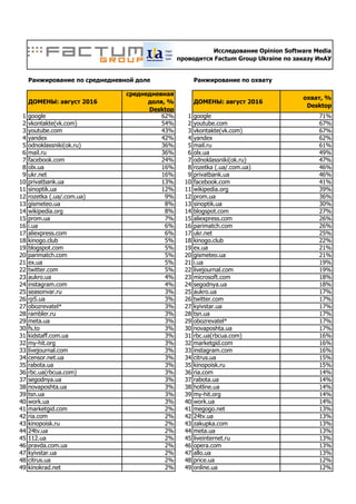 Ukrainian Most Visited Websites August 2016 | PDF