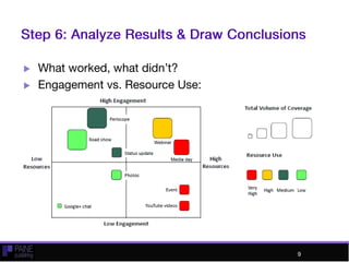 Event Measurement | PPTX