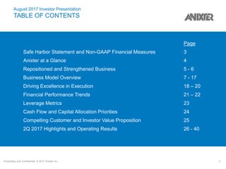 Proprietary and Confidential. © 2017 Anixter Inc. 2
August 2017 Investor Presentation
TABLE OF CONTENTS
Page
Safe Harbor Statement and Non-GAAP Financial Measures 3
Anixter at a Glance 4
Repositioned and Strengthened Business 5 - 6
Business Model Overview 7 - 17
Driving Excellence in Execution 18 – 20
Financial Performance Trends 21 – 22
Leverage Metrics 23
Cash Flow and Capital Allocation Priorities 24
Compelling Customer and Investor Value Proposition 25
2Q 2017 Highlights and Operating Results 26 - 40
 
