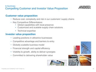 Proprietary and Confidential. © 2017 Anixter Inc. 25
In Summary
Compelling Customer and Investor Value Proposition
Customer value proposition
− Reduce cost, complexity and risk in our customers’ supply chains
− Key Competitive Differentiators:
• Global capabilities with local presence
• Customized and scalable supply chain solutions
• Technical expertise
Investor value proposition
− Leading positions in attractive businesses
− Competitive advantage and barriers to entry
− Globally scalable business model
− Financial strength and capital efficiency
− Visibility to growth, ability to deliver synergies
− Committed to delivering shareholder value
 
