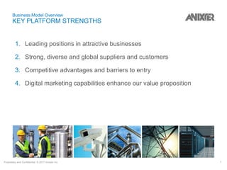 Proprietary and Confidential. © 2017 Anixter Inc. 7
Business Model Overview
KEY PLATFORM STRENGTHS
1. Leading positions in attractive businesses
2. Strong, diverse and global suppliers and customers
3. Competitive advantages and barriers to entry
4. Digital marketing capabilities enhance our value proposition
 