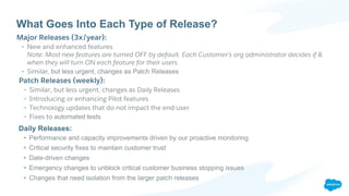 ​Daily Releases:
• Performance and capacity improvements driven by our proactive monitoring
• Critical security fixes to maintain customer trust
• Date-driven changes
• Emergency changes to unblock critical customer business stopping issues
• Changes that need isolation from the larger patch releases
What Goes Into Each Type of Release?
​Patch Releases (weekly):
• Similar, but less urgent, changes as Daily Releases
• Introducing or enhancing Pilot features
• Technology updates that do not impact the end-user
• Fixes to automated tests
​Major Releases (3x/year):
• New and enhanced features
Note: Most new features are turned OFF by default. Each Customer’s org administrator decides if &
when they will turn ON each feature for their users.
• Similar, but less urgent, changes as Patch Releases
 