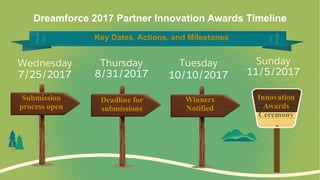 Dreamforce 2017 Partner Innovation Awards Timeline
Submission
process open
Deadline for
submissions
Winners
Notified
Innovation
Awards
Ceremony
Wednesday
7/25/2017
Thursday
8/31/2017
Tuesday
10/10/2017
Sunday
11/5/2017
Key Dates, Actions, and Milestones
 