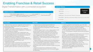 Enabling Franchise & Retail Success
Salesforce Confidential
CHALLENGE SOLUTION RESULTS
COMPANY OVERVIEW
________ is the world’s largest chain of ____________ and a leader in _______. ______ has
_________ centers throughout the United States. Established in _______ have served more
than 45 million ______. For more information, visit: ___________
LOCATION _________
EMPLOYEES __________
INDUSTRY ___________
COMPETITOR Microsoft Dynamics, QlikView, FranConnect
SOLUTION(S) Sales Cloud, Service Cloud, Chatter, Community Cloud, Pardot, Wave
GO LIVE DATE: _______
COMPANY PROFILE
▪ New franchise sales were stagnant, and tracked in a
proprietary, siloed system with no intelligence or
contextualized data.
▪ Support cases were tracked in over 4 different
systems, none of which were integrated or available to
the franchisees for visibility.
▪ Internal communication and collaboration was
overwhelmingly done by email and phone, and effort
was routinely duplicated or lost because of a lack of
centralized data and employee turnover.
▪ Mobile accessibility to existing customer data was
not possible except by digging into email archives and
a few shared files, neither of which had
comprehensive data.
▪ Franchisees lacked comprehensive visibility to their
performance metrics and support interactions.
▪ Analytics were difficult to work with, and siloed in a
separate system that didn’t provide accurate results.
▪ Migrate franchise development staff from _______
to Sales Cloud Lightning with a robust lead
development process using Web 2 Lead, Sales Path,
Collaboration.
▪ Unify all support teams onto a single platform with
Service Cloud, Console, and Community Cloud
collaboration with franchisees for Case resolution.
▪ On-board the entire company onto Chatter and
drive engagement with team recognition and
celebration, collaborative problem solving, executive
engagement, and centralize franchise management
around Chatter.
▪ Deploy Salesforce1 mobile access & customizations
to internal employees and franchisees for real-time
Case management, collaboration, analytics, and more.
▪ Launch a custom Partner Community for
franchisees with real-time visibility to Cases, financials,
& KPIs.
▪ Build new performance dashboards in Wave
Analytics providing dynamic and contextual insights
on franchises.
▪ 1,200% growth in new franchise sales YTD, and
integrated the franchise development process into the
full lifecycle of customer support & analytics.
▪ 16,000+ Cases generated since go-live, with a
75+% reduction in time to resolution since initial
launch; Consolidated customer view across all support
teams.
▪ 22,000+ user-generated Chatter posts since internal
launch, and incredible buzz and enthusiasm
generated around company goals and performance
from the bottom to the top of the organization.
▪ First ever mobile engagement with franchisees by
regional operations managers, uploading pictures and
support cases from franchises in real time.
▪ 600+ franchises engaging with custom KPI
dashboards, support cases, financial data, and more.
▪ Unprecedented insights into operational
performance, highlighting gaps & trends not
previously identified.
​Digital Transformation with a connected ecosystem
Customer
Logo
 