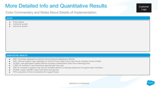 NOTES
■ Press release
■ Customer quotes
■ Executive quotes
QUANTITATIVE RESULTS
■ 600+ franchises deployed on Partner Community and Salesforce1 Mobile
■ 150+ internal support users deployed on Service Cloud, Sales Cloud, App Cloud, Analytics Cloud, Chatter
■ 22,000+ user-generated Chatter internal company collaboration posts since internal go-live
■ 1,200+% increase in new franchisee deposits year over year
■ 100+% increase in support case volume handled without increasing headcount of support team members
■ 16,000+ Cases, 48,000+ Case Comments since go-live
■ 75% reduction in time to resolution for support Cases
More Detailed Info and Quantitative Results
​Color Commentary and Notes About Details of Implementation
Salesforce Confidential
Customer
Logo
 