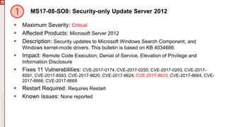 MS17-08-SO8: Security-only Update Server 2012
 Maximum Severity: Critical
 Affected Products: Microsoft Server 2012
 Description: Security updates to Microsoft Windows Search Component, and
Windows kernel-mode drivers. This bulletin is based on KB 4034666.
 Impact: Remote Code Execution, Denial of Service, Elevation of Privilege and
Information Disclosure
 Fixes 11 Vulnerabilities: CVE-2017-0174, CVE-2017-0250, CVE-2017-0293, CVE-2017-
8591, CVE-2017-8593, CVE-2017-8620, CVE-2017-8624, CVE-2017-8633, CVE-2017-8664, CVE-
2017-8666, CVE-2017-8668
 Restart Required: Requires Restart
 Known Issues: None reported
 