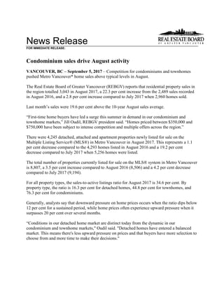 News Release
FOR IMMEDIATE RELEASE:
Condominium sales drive August activity
VANCOUVER, BC – September 5, 2017 – Competition for condominiums and townhomes
pushed Metro Vancouver* home sales above typical levels in August.
The Real Estate Board of Greater Vancouver (REBGV) reports that residential property sales in
the region totalled 3,043 in August 2017, a 22.3 per cent increase from the 2,489 sales recorded
in August 2016, and a 2.8 per cent increase compared to July 2017 when 2,960 homes sold.
Last month’s sales were 19.6 per cent above the 10-year August sales average.
“First-time home buyers have led a surge this summer in demand in our condominium and
townhome markets,” Jill Oudil, REBGV president said. “Homes priced between $350,000 and
$750,000 have been subject to intense competition and multiple offers across the region.”
There were 4,245 detached, attached and apartment properties newly listed for sale on the
Multiple Listing Service® (MLS®) in Metro Vancouver in August 2017. This represents a 1.1
per cent decrease compared to the 4,293 homes listed in August 2016 and a 19.2 per cent
decrease compared to July 2017 when 5,256 homes were listed.
The total number of properties currently listed for sale on the MLS® system in Metro Vancouver
is 8,807, a 3.5 per cent increase compared to August 2016 (8,506) and a 4.2 per cent decrease
compared to July 2017 (9,194).
For all property types, the sales-to-active listings ratio for August 2017 is 34.6 per cent. By
property type, the ratio is 16.3 per cent for detached homes, 44.8 per cent for townhomes, and
76.3 per cent for condominiums.
Generally, analysts say that downward pressure on home prices occurs when the ratio dips below
12 per cent for a sustained period, while home prices often experience upward pressure when it
surpasses 20 per cent over several months.
“Conditions in our detached home market are distinct today from the dynamic in our
condominium and townhome markets," Oudil said. "Detached homes have entered a balanced
market. This means there's less upward pressure on prices and that buyers have more selection to
choose from and more time to make their decisions."
 