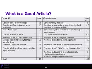 Perfect 10 Score Worst nightmare Scor
e
Contains a USP or key message 1.5 Contains no key message 0
Contains a reference to good Acme
experience
1.5 Mentions a negative Acme experience (i.e. food
poisoning or bugs in the food)
-1.5
Tells a Acme story .5 Contains a negative quote from an employee (i.e.
bashing Acme)
-.5
Contains a desirable visual 2 Contains an undesirable visual -2.5
Mentions Acme in a positive headline 2 Mentions Acme in a negative headline -2
Leaves a reader more likely to shop or
work for Acme
.5 Mentions opposition to Acme expansions -.5
Mentions a signature product 1.5 References corruption or bad corporate behavior -1
Contains a link to a Acme owned social or
digital property
.5 Discusses Acme’s CSR efforts as “Greenwashing” -.5
Mentions bad quality of products especially
relative to Western Europe
-1
Mentions a negative price differential -.5
Total 10 -10
 