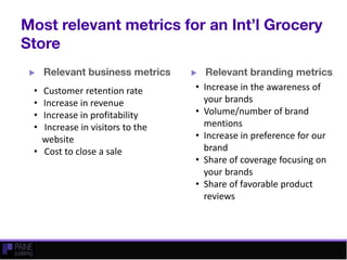  
• Customer retention rate
• Increase in revenue
• Increase in profitability
• Increase in visitors to the
website
• Cost to close a sale
• Increase in the awareness of
your brands
• Volume/number of brand
mentions
• Increase in preference for our
brand
• Share of coverage focusing on
your brands
• Share of favorable product
reviews
 