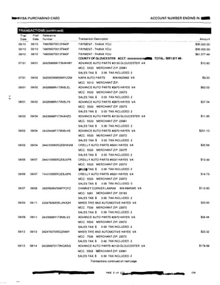 ....
..,,VISA PURCHASING CARD ACCOUNT NUMBER ENDING IN:-
TRANSACTIONS (continued)
Tran Post Reference
Date Date Number Transaction Description Amount----�- -· -·------- - - ----- ----- ----
08i10 08/10 748656070013F840F
08/10 08/10 748656070013F640F
08/10 08/10 748656070013F840F
07i31 08/01 24326666M173NAHMY
07/31 08/02 24205636MS66KYJGM
08/01 08/02 24326666N173NBLEL
08/01 08102 24326886N173NBLF6
08/02 08/04 24326886P173NAHZD
08/02 08/04 24326886P173NBLHE
08/02 08/04 24431056NRQEBHXVM
08/06 08/07 24431056SRQEBJOPK
08/06 08/07 74431056SRQEBJ0P6
08/07 08/08 24205636VS66FYQYZ
08i09 08111 24247606X5SLANX2H
08/09 08/11 24326886Y173NBLV2
08/12 08/13 2424760705SQ2598Y
08/13 08/14 243268872173NQASG
PAYMENT· THANK YOU
COUNTY OF GLOUCESTER ACCT: xxxxxxxxxxx.-
ADVANCE AUTO PARTS #2133 GLOUCESTER VA
MCC. 5533 MERCHANT ZIP: 23061
SALES TAX:$ 0.00 TAX INCLUDED 2
NAPA AUTO PARTS 804-6423882 VA
MCC: 5013 MERCHANT ZIP:
ADVANCE AUTO PARTS #2870 HAYES VA
MCC: 5533 MERCHANT ZIP: 23072
SALES TAX:$ 0.00 TAX INCLUDED 2
ADVANCE AUTO PARTS #2870 HAYES VA
MCC: 5533 MERCHANT ZIP: 23072
SALES TAX:$ 0.00 TAX INCLUDED: 2
ADVANCE AUTO PARTS #2133 GLOUCESTER VA
MCC: 5533 MERCHANT ZIP: 23061
SALES TAX:$ 0.00 TAX INCLUDED 2
ADVANCE AUTO PARTS #2870 HAYES VA
MCC: 5533 MERCHANT ZIP: 23072
SALES TAX:$ 0.00 TAX INCLUDED 2
OREILLY AUTO PARTS #5031 HAYES VA
MCC: 5533 MERCHANT ZIP: 23072
SALES TAX:$ 0. 00 TAX INCLUDED: 2
OREILLY AUTO PARTS #5031 HAYES VA
MCC: 5533 MERCHANT ZIP: 23072
!;AL6t TAX:$ o00 TAX INCLUDED: 2
OREILLY AUTO PARTS #5031 HAYES VA
MCC: 5533 MERCHANT ZIP: 23072
SALES TAX$ 0.00 TAX INCLUDED: 0
CHIMNEY CORNER LAWNM 804-6945385 VA
MCC: 5261 MERCHANT ZIP: 23183
SALES TAX:$ 000 TAX INCLUDED: 2
MIKES TIRE AND AUTOMOTIVE HAYES VA
MCC: 7538 MERCHANT ZIP: 23072
SALES TAX$ 0.00 TAX INCLUDED 2
ADVANCE AUTO PARTS #2870 HAYES VA
MCC: 5533 MERCHANT ZIP: 23072
SALES TAX:$ 0.00 TAX INCLUDED: 2
MIKES TIRE AND AUTOMOTIVE HAYES VA
MCC: 7538 MERCHANT ZIP: 23072
SALES TAX:$ 0.00 TAX INCLUDED: 2
ADVANCE AUTO PARTS #2133 GLOUCESTER VA
MCC: 5533 MERCHANT ZIP: 23061
SALES TAX:$ 000 TAX INCLUDED: 2
Transactions continued on next page
PAGE 2 of 11-.uJ LL
TOTAl: $891,577.48•
a,�.....,
--·· ------
$90,000.00-
$90,000 00-
$61,577.48·
$10.80
$9 30
$63.03
$3704
$11.95
$251 10
$35.66
$13.99
$14.73-
$112.80
$20.00
$34.44
$23.32
$179.99
2:!>0
 