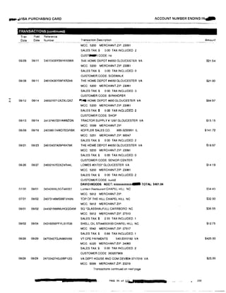 ...,.,.VISA PURCHASING CARD
-I
N
TRANSACTIONS (continued►
Tran Post
Date Date-----------
08/09 08111
08109 08111
08112 08/14
08/13 08/14
08/08 08/18
08/21 08/23
08/26 08/27
Reference
Number Transaction Description
--------- �--------�-------- ------ ----------------- --�- ----- ------- -
MCC: 5200 MERCHANT ZIP: 23061
SALES TAX:$ 0.00 TAX INCLUDED 2
GUST� CODE: no
24810438V09i=KROWX Tl-IE HOME DEPOT #4850 GLOUCESTER VA
MCC: 5200 MERCHANT ZIP: 23061
SALES TAX:$ 0.00 TAX INCLUDED:0
CUSTOMER CODE: SIDEWALK
24610436Y09FKR2V8 THE HOME DEPOT #4650 GLOUCESTER VA
MCC: 5200 MERCHANT ZIP:23061
SALES TAX:$ 0 00 TAX INCLUDED 0
CUSTOMER CODE: BIRKHOFER
2469216712XZXLQXZ -,-141 HOME DEPOT 4650 GLOUCESTER VA
MCC: 5200 MERCHANT ZIP: 23061
SALES TAX:$ 0.00 TAX INCLUDED: 2
CUSTOMER CODE: SHOP
24137467201AW9ZGN TRACTOR SUPPLY# 1297 GLOUCESTER VA
MCC: 5599 MERCHANT ZIP:
240586174WD7EGRBK KOFFLER SALES CO. 800-3230951 IL
MCC: 5251 MERCHANT ZIP:60047
SALES TAX:$ 0 00 TAX INCLUDED: 2
24610437A09FKH78K THE HOME DEPOT #4650 GLOUCESTER VA
MCC: 5200 MERCHANT ZIP: 23061
SALES TAX:$ 0.00 TAX INCLUDED: 0
CUSTOMER CODE: SENIOR CENTER
24692167E2XZ4R44L LOWES #01723• GLOUCESTER VA
MCC: 5200 MERCHANT ZIP: 23061
SALES TAX:$ 0 00 TAX INCLUDED: 2
CUSTOMER CODE: build2
ACCOUNT NUMBER ENDING IN..
-- -------------- -----
Amount----- -
$21.54
$21.00
$84 97
$15.15
$141.72
$19.97
$14 19
DAVID WOODS ACCT: ll.ll.ll.ll.lUU{ll.lUU{,... TOTAL: $451.54
07/30 08/01 24342856L0GT4B027
07/31 08/02 24073146MS66FVHBN
08/01 08/02 24492156MMJHQQGKM
08/02 08/04 24316056PFYLB1R36
08/28 08/29 24755427GJN960V66
08/28 08/29 24755427H3J0BP12G
UL fl Sil&!
Lantern Restaurant CHAPEL HILL NC
MCC: 5812 MERCHANT ZIP:
TOP OF THE HILL CHAPEL HILL NC
MCC: 5812 MERCHANT ZIP:
SQ 'GLASSHALFULL CARRBORO NC
MCC: 5812 MERCHANT ZIP: 27510
SALES TAX:$ 2.55 TAX INCLUDED: 1
SHELL OIL 57544553100 CHAPEL HILL NC
MCC: 5542 MERCHANT ZIP: 27517
SALES TAX:$ 0.89 TAX INCLUDED: 1
VT CPE PAYMENTS 540-2315182 VA
MCC: 8220 MERCHANT ZIP: 24060
SALES TAX:$ 0.00 TAX INCLUDED: 2
CUSTOMER CODE 363207969
VA DEPT HOUSE AND COM DEV804-3717016 VA
MCC: 9399 MERCHANT ZIP: 23219
Transacbons continued on next page
ZJ , . PAGE 34 of 11_
d L
$34.43
$32.00
$36.55
$12.75
$425.00
$25.00
a 230
 