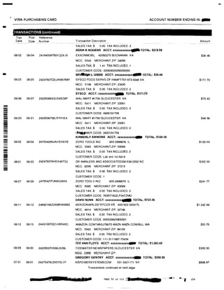 -
• VISA PURCHASING CARD ACCOUNT NUMBER ENDING IN: -
-
-
------
-
-
---
--
.TRANSACTIONS (continued)
Tran Post Reference
Date Date Number
08102 08i04 24164056PB01O2VJX
08/23 08/25 24247607QEJKMERMY
08/06 08i07 24226386V2LR4SD9P
08/20 08/21 2422638792LR7H1E4
08102 08104 24755426NJN1EHERE
08121 08122 24247607AHEX487Q3
08127 08128 24755427FJN8V2A54
Transaction Description
SALES TAX $ 0.00 TAX INCLUDED: 2
ADAM R ROGERS ACCT: xxxxxxxxux,_a TOTAL; $278.58
EXXONMOBIL 42092270 BUCHANAN VA
MCC. 5542 MERCHANT ZIP: 24066
SALES TAX $ 1.41 TAX INCLUDED; 1
CUSTOMER CODE: 00000000000000000
B� L GIBBS ACCT: Xll.lllllllllllllll� TOTAL: $36.46
SYSCO FOOD SERVS OF HAMPT757-673-4048 VA
MCC: 5199 MERCHANT Z1P: 23435
SALES TAX:$ 0.00 TAX INCLUDED:2
SYSCO ACCT: llllllllllXllllllll� TOTAL; $171.70
WAL-MART #1759 GLOUCESTER VA
MCC: 5411 MERCHANT ZIP: 23061
SALES TAX:$ 0.00 TAX INCLUDED: 0
CUSTOMER CODE: 0806191759
WAL-MART #1759 GLOUCESTER VA
MCC; 5411 MERCHANT ZIP: 23061
SALES TAX:$ 0.00 TAX INCLUDED: 0
�MER CODE: 0820191759
KIMBERLY AMMONS ACCT: uxxxxxxxxxx9! TOTAL; $124.38
ZORO TOOLS ING 855-2899676 IL
MCC: 5085 MERCHANTZIP: 60089
SALES TAX $ 0.00 TAX INCLUDED: 2
CUSTOMER CODE: Lab and 1st Aid 8
DR WANLESS AND ASSOCIATES336-538-2262 NC
MCC: 8299 MERCHANT ZIP 27215
SALES TAX:$ 0.00 TAX INCLUDED 2
CUSTOMER CODE: 1
ZORO TOOLS INC 855--2899676 IL
MCC: 5085 MERCHANT ZIP: 60089
SALES TAX:$ 0 00 TAX INCLUDED: 2
CUSTOMER CODE 763071602LF04TZMO
DAVID NUNN ACCT: xxxxxxxxx:x.... TOTAL: $723.36
08/11 08/12 24692166Z2XMRWWBE VERIZONWRLSS'RTCCR VB 800-922-0204 FL
MCC: 4814 MERCHANT ZIP: 32746
08/12 08113 24431067020JWS4XD
08129 08/30 24205637HS66JX09L
07/31 08/01 24275476L050YSL1P
i!il.
SALES TAX:$ 0.00 TAX INCLUDED; 2
CUSTOMER CODE:090529825900001
AMAZON GOM'MA5J798T0 AMZN AMZN.COM/BILL WA
MGC: 5942 MERCHANT ZIP: 98109
SALES TAX:$ 0.00 TAX INCLUDED: 2
CUSTOMER GODE: 111-3111887-70434
TEE ANN FLOYD ACCT: xxxxxu.xxxx,.., TOTAL: $1,263.45
TIDEWATER NEWSPAPERS GLOUCESTER VA
MOO; oaoo MERGHANT i::IP;
GREGORY GENTRY ACCT: xxxxxxxnxxxat TOTAL: $300.00
KGPOWERSYSTEMSCOM 631-3421171 NY
Transactions continued on next page
r nsr· • PA�E 57 of 113 '�
:s tnr·•
Amount
$36.46
$171.70
$75.40
$48 98
$129.59
$352 00
$241 77
$1.242 69
$20 76
$300.00
$698.67
Z:50
 