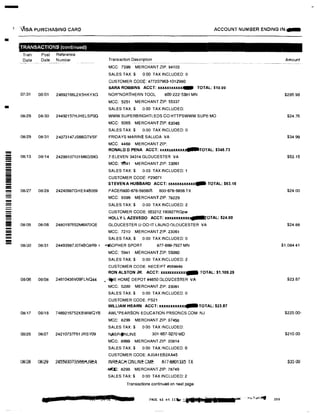 -
t 'VlSA PURCHASING CARD ACCOUNT NUMBER ENDING IN:....
•
-
!!!!!!
--------=-=!!!!!!
--
-
TRANSACTIONS (continued)
Tran
Date
Post Reference
Date Number
07/31 08/01 24692166L2X5HKYXG
08/29 08130 24492157HJHELSPOG
08/29 08131 24073147JS66GTVSF
08/13 08114 24299107101M6GS9G
08/27 08128 24240987GHEX4B059
08/05 08/06 24801975S2M6870QE
Transaction Description
MCC: 7399 MERCHANT ZIP: 94103
SALES TAX $ 0.00 TAX INCLUDED: 0
CUSTOMER CODE: 477207963-1012980
SARA ROBBINS ACCT: xxxxx:uxxxx� TOTAL: $10.00
NOR*NORTHERN TOOL 800-222-5381 MN
MCC: 5251 MERCHANT ZIP: 55337
SALES TAX:$ 0.00 TAX INCLUDED:
WWW.SUPERBRIGHTLEDS CO HTTPSWWW.SUPE MO
MCC: 5065 MERCHANT ZIP: 63045
SALES TAX:$ 0.00 TAX INCLUDED: O
FRIDAYS MARINE SALUDA VA
MCC: 4468 MERCHANT ZIP:
RONALD D PENA ACCT: xxxxuxxxxxxtl'IITOTAL: $345.73
?·ELEVEN 34314 GLOUCESTER VA
MCC: ·9'41 MERCHANT ZIP: 23061
SALES TAX:$ 0.03 TAX INCLUDED: 1
CUSTOMER CODE P29071
STEVEN A HUBBARD ACCT: xxxxxxxxxxxx- TOTAL: $53.15
PACER800·676-6856IA 800-676-6856 TX
MCC: 9399 MERCHANT ZIP: 78229
SALES TAX:$ 0 00 TAX INCLUDED: 2
CUSTOMER CODE: 553212.190B27RGpw
HOLLY L AZEVEDO ACCT: XXXXXXXXXlU O I uTAL: $24.00
GLOUCESTER U-DO-IT LAUND GLOUCESTER VA
MCC: 7210 MERCHANT ZIP: 23061
SALES TAX:$ 0.00 TAX INCLUDED: 0
08/30 08131 24493987JOT4BQ8R9 1 ·•:160PHER SPORT 877-699-7927 MN
MCC: 5941 MERCHANT ZIP: 55060
SALES TAX:$ 0.00 TAXINCLUDED: 2
CUSTOMER CODE: RECEIPT #559949
RON ALSTON JR. ACCT: xxxxxxxxxxx'IIII TOTAL: $1,109.29
08106 08108 24610436V09FLNQ44 � ·'1'1E HOME DEPOT #4650 GLOUCESTER VA
MCC: 5200 MERCHANT ZIP: 23061
SALES TAX:$ 0.00 TAX INCLUDED: O
CUSTOMER CODE. PS21
WILLIAM HEARN ACCT: xxxxxxxxxxx.,...TOTAL: $23.87
08117 08118 7469216752XBWWQYB AWL*PEARSON EDUCATION PRSONCS.COM NJ
MCC: 8299 MERCHANT ZIP: 07458
08126 08127 24210737F61JRSY09
08/28 08/29 24559307GS66HJ9EA
SALES TAX:$ 0 00 TAX INCLUDED:
NASP,i!INLINE 301-657-0270 MO
MCC: 8699 MERCHANT ZIP: 20814
SALES TAX:$ 0.00 TAX INCLUDED: 0
CUSTOMER CODE: AJOA1EB2AA45
INREACH ONLINE CME B77-SIID1335 TX
,MOC: 8299 MERCHANT ZIP: 78749
SALES TAX:$ 0 00 TAX INCLUDED: 2
Transactions continued on next page
• ffllE §J[ §6 11 PAGE &l of. 11� 'I p ·1 )?J J
Amount
$285.98
$24.76
$34 99
$53.15
$24.00
$24.88
$1,084 41
$23.87
$225.00·
$210.00
230
 