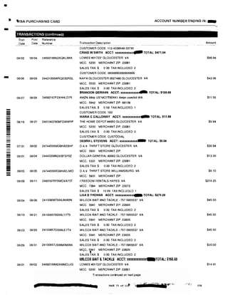 •
a l'ISA PURCHASING CARD ACCOUNT NUMBER ENDING IN: -
-
-
-
-
-=;;-
TRANSACTIONS (continuedJ
Tran
Date
Post Reference
Dale Number
08/02 08104 24692166N2XQKLBKK
Transaction Description
·-··· ---·-··
CUSTOMER CODE: 112-4338849-33730
CRAIG W SMITH ACCT: xxxxxxxxx.xx4illll TOTAL: $411.94
LOWES #01723* GLOUCESTER VA
MCC: 5200 MERCHANT ZIP: 23061
SALES TAX:$ 0 00 TAX INCLUDED 2
CUSTOMER CODE: 00000000000000000
08/08 08/09 24431056WRQEB2RSL NAPA GLOUCESTER 0027480 GLOUCESTER VA
08/27 08/28 24692167F2XHHLD7R
08/19 08/21 24610437809FGWWYP
07131 08/02 24744556MG9HAE9HF
08/01 08/04 24445006N2XBFSP0Z
MCC 5533 MERCHANT ZIP: 23061
SALES TAX:$ 0.00 TAX INCLUDED: 2
BRANDON GERMAN ACCT; XXXXXXXXlU{X� TOTAL: $130.00
AMZN Mktp US*MO7TOOXK1 Amzn.com/bill WA
MCC: 5942 MERCHANT ZIP: 98109
SALES TAX:$ 0.58 TAX INCLUDED: 1
CUSTOMER CODE: 183
MARIA C CALLOWAY ACCT: xxxxxxxxxxx� TOTAL; $11.SS
THE HOME DEPOT #4650 GLOUCESTER VA
MCC: 5200 MERCHANT ZIP: 23061
SALES TAX:$ 0.00 TAX INCLUDED: 0
CUSTOMER CODE: CUSTODIAL
DEBRA L STEVENS ACCT: xxxxxxxxxxx- TOTAL: $9.94
DAV. THRIFT STORE GLOUCESTER VA
MCC 5931 MERCHANT ZIP:
DOLLAR-GENERAL #2682 GLOUCESTER VA
MCC: 5331 MERCHANT ZIP: 23061
SALES TAX:$ 0 00 TAX INCLUDED: 2
08/03 08105 24744556RG9HAEJWD DAV THRIFT STORE WILLIAMSBURG VA
MCC: 5931 MERCHANT ZIP:
08/09 08111 24801978YBMQVA73T
08/04 08106 24100858TS66JNW2N
08/19 08121 241008578S66L1YT5
08/23 08126 24100857DS66LE7T4
08/29 08/31 24100857JS66MOMW4
08/01 08/02 24692166M2XMMDJJG
FREEDOM RENTALS HAYES VA
MCC: 7394 MERCHANT ZIP: 23072
SALES TAX:$ 1099 TAX INCLUDED: 1
LISA D THOMAS ACCT; xxxxuxxxx� TOTAL: $210.29
W ILCOX BAIT AND TACKLE 757-5955537 VA
MCC: 5941 MERCHANT ZIP: 23605
SALES TAX:$ 0.00 TAX INCLUDED: 2
WILCOX BAIT AND TACKLE· 757-5955537 VA
MCC: 5941 MERCHANT ZIP: 23605
SALES TAX $ 0.00 TAX INCLUDED: 2
WILCOX BAIT AND TACKLE 757-5955537 VA
MCC: 5941 MERCHANT ZIP: 23605
SALES TAX:$ 0.00 TAX INCLUDED: 2
WILCOX BAIT AND TACKLE• 757-5955537 VA
M<;C:, 5j41 MERCHANT ZIP: 23605
SALES TAX:$ 0 00 TAX INCLUDED: 2
WILCOX BAIT & TACKLE ACCT! xxxxxxxxxxxx-TOTAL: $156.50
LOWES #01723* GLOUCESTER VA
MCC 5200 MERCHANT ZIP: 23061
Transactions continued on next page
Amount
$86.94
$43,06
$11.55
$9.94
$30.94
$13.00
$8.10
$218.25
$45.50
$45.50
$45.50
$20.00
$14.91
2:50
 