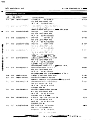 -
' •,.,,.V/fsA PURCHASING CARD
•
-
-=-=
--
-•---
TRANSACTIONS (continued)
Tran
Date
Post Reference
Date Number
08/19 0 8120 244921577SOMG4XN1
08/23 08/25 24445007B8PVT7TAG
08/02 08/04 24492156NSOZHEKBK
08102 08104 74492156NSOZPJY4D
08/04 08/05 24492156RS11W5DZG
08/05 08106 74492156TS133YYW3
08/11 08/11 24692166Z2XJ3JNLQ
08/28 08/29 24736937G03JG3ENB
08/06 08/09 F4143006XOOOIXFRL
08/15 08/15 F41430073000ZW507
07/31 08/01 24692166L2X7PHE1Z
08101 08/02 24692166M2XNRX5Z5
08/02 08/04 24073146NS66D8YHH
08110 08/11 24445006YOOV9E91B
ACCOUNT NUMBER ENDING IN:-,
Transaction Description
INTERNATION 202-962-3660 DC
MCC: 8398 MERCHANT ZIP: 20002
SALES TAX:$ 0 00 TAX INCLUDED: 2
CKE'SWEET TOOTH CAFE AND GLOUCESTER VA
MCC: 5812 MERCHANT ZIP:
PATRICIA L CRONIN ACCT: UXll.Xll.Xll.IXxAlll9 lOTAL: $616.99
LTDGOODS 800-516-1549 MD
MCC: 5732 MERCHANT ZIP: 21209
SALES TAX:$ 0.00 TAX INCLUDED:0
LTDGOODS 8005161549 MD
MCC: 5732 MERCHANT ZIP: 21209
SALES TAX:$ 0.00 TAX INCLUDED: 0
LTDGOODS 800-516-1549 MD
MCC: 5732 MERCHANT ZIP: 21117
SALES TAX:$ 0.00 TAX INCLUDED: 0
LTDGOOOS 8005161549 MD
MCC: 5732 MERCHANT ZIP 21117
SA�Sl:tAX:$ 0.00 TAX INCLUDED: 0
ACCT: xxx.u.xxxxxn4111t TOTAL: $0.00
AMZN Mktp US'MA13H7K31 Amzn.com/bill WA
MCC: 5942 MERCHANT ZIP: 98109
SALES TAX:$ 0 00 TAX INCLUDED: 2
CUST6MtR CODE: 114-1420210-64874
DENISE R CARTER ACCT; xxxxxxxxxxx,_TOTAL: $17.50
PROJECT LIFESAVER INC phclientmana VA
MCC: 5999 MERCHANT ZIP 23322
SALES TAX:$ 0 00 TAX INCLUDED:
WILLIAM W ADAMS ACCT: XXXXX.U.XXXll JR I OTAL: $255.77
&DA VINCI ARTIST SUPPLY 212-982-8607 NY
REMOVE FRAUD CHARGE RETS 4537055
ELIZABETH GALBREATH ACCT: xxxxx.u.xxxxx- TOTAL: $0.00
AMZN Mktp us•MA6098PN1 Amzn.com/bill WA
MCC 5942 MERCHANT ZIP: 98109
SALES TAX:$ 0 00 TAX INCLUDED: 2
CUSTOMER CODE. Grills
AMZN Mktp US'MA85T7HN2 Amzn com/bill WA
MCC: 5942 MERCHANT ZIP: 98109
SALES TAX:$ 0.00 TAX INCLUDED: 2
CUSTOMER CODE: Kill the Geese
COMPUTER & SCALE TECH 804-7377507 VA
MCC: 7379 MERCHANT ZIP: 23223
SALES TAX:$ 0 00 TAX INCLUDED: 2
CUSTOMER CODE: 647
PAPA JOHN'S #4243 804-693-4433 VA
MCC. 5814 MERCHANT ZIP: 23072
SALES TAX: $ 0 00 TAX INCLUDED: 0
Transactions continued on next page
Amount
$225 00
$47 22
$241 53
$241.53-
$117.67
$117 67·
$17.50
$255.77
$212 45
$21245-
$199.98
$31.98
$45.00
$8Q70
 
