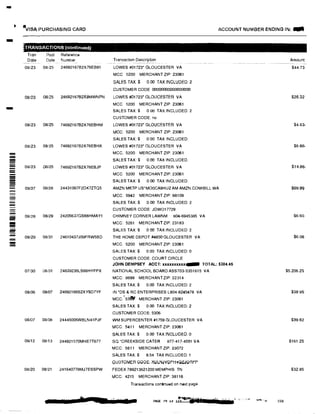 -
*
-
-
------
--
--
-=-
•v,sA PURCHASING CARD
TRANSACTIONS (continuedl
Tran Post Reference
Date Dale Number
08/23 08125 24692167B2X76EB91
08123 08125 24692167B2X8MWNPN
08/23 08125 74692167B2X76EBHM
08/23 08/25 74692167B2X76EBHX
08/23 08125 74692167B2X76EBJP
08/27 08128 24431067F2DK7ZTQ5
08/28 08/29 24205637GS66HMAY1
08/29 08/31 24610437J09FRW5BD
07/30 08/01 24639236LS66HYFPX
08106 08107 24692166S2XY9D7YF
08107 08/08 24445006WBLN41PJF
08/12 08/13 244921570MHE7T677
08120 08121 241640778MJ7ESSPW
t
ACCOUNT NUMBER ENDING IN: -
Transaction Description
LOWES #01723" GLOUCESTER VA
MCC 5200 MERCHANT ZIP: 23061
SALES TAX.$ 0.00 TAX INCLUDED: 2
CUSTOMER CODE 00000000000000000
LOWES #01723• GLOUCESTER VA
MCC 5200 MERCHANT ZIP: 23061
SALES TAX:$ 0 00 TAX INCLUDED: 2
CUSTOMER CODE: no
LOWES #01723* GLOUCESTER VA
MCC: 5200 MERCHANT ZIP:23061
SALES TAX:$ 0.00 TAX INCLUDED:
LOWES #01723* GLOUCESTER VA
MCC. 5200 MERCHANT ZIP: 23061
SALES TAX:$ 0.00 TAX INCLUDED
LOWES #01723* GLOUCESTER VA
MCC 5200 MERCHANT ZIP: 23081
SALES TAX:$ 0 00 TAX INCLUDED:
AMZN MKTP US'MOOCA9HU2 AM AMZN.COM/BILL WA
MCC: 5942 MERCHANT ZIP: 98109
SALES TAX:$ 0.00 TAX INCLUDED: 2
CUSTOMER CODE JDW017729
CHIMNEY CORNER LAWNM 804-6945385 VA
MCC: 5261 MERCHANT ZIP: 23183
SALES TAX $ 0 00 TAX INCLUDED: 2
THE HOME DEPOT #4650GLOUCESTER VA
MCC: 5200 MERCHANT ZIP: 23061
SALES TAX:$ 0.00 TAX INCLUDED:0
CUSTOMER CODE: COURT CIRCLE
JOHN DEMPSEY ACCT: xxxxxxxxxx� TOTAL: $304.45
NATIONAL SCHOOL BOARD ASS703-5351615 VA
MCC: 8699 MERCHANT ZIP: 22314
SALES TAX:$ 0 00 TAX INCLUDED: 2
IN 'DS & RC ENTERPRISES L804-8245478 VA
MCC:.5� MERCHANT ZIP: 23061
SALES TAX:$ 0.00 TAX INCLUDED: 2
CUSTOMER CODE: 5306
WM SUPERCENTER #1759 GLOUCESTER VA
MCC: 5411 MERCHANT ZIP: 23061
SALES TAX:$ 0.00 TAX INCLUDED: 0
SQ "CREEKSIDE CATER 877-417-4551 VA
MCC: 5611 MERCHANT ZIP: 23072
SALES TAX:$ 8.54 TAX INCLUDED: 1
OU5TOMEA GODE; XULNJVDPH4QZ::JORFP
FEDEX 789213621200 MEMPHIS TN
MCC: 4215 MERCHANT ZIP: 38116
Transactions continu0d on next page
•• PAGE 79 of l�u�,,
Amount
$44 73
$26.32
$4.63-
$6.66-
$69.9$
$6.60
$6.06
$5.206.25
$38.95
$39.62
$161.25
$32.85
230
 